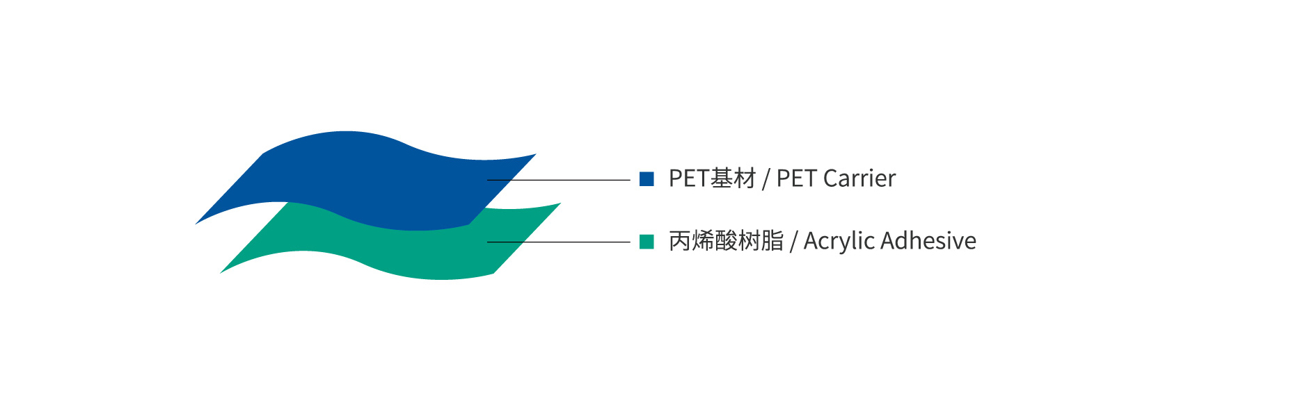 PET；；つ