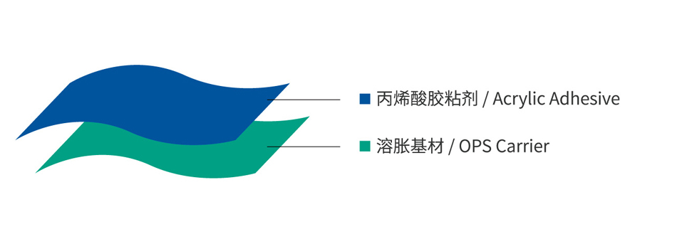 溶胀胶带